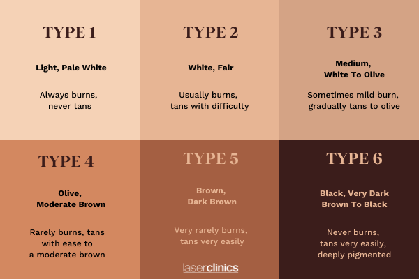 Know your skin type and color according to the Fitzpatrick Scale —  AbellaSkinCare